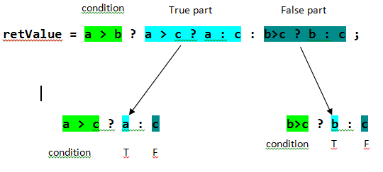 c conditional operator multiple statements